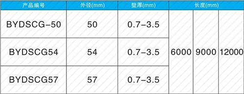 民权套筒式声测管供应规格尺寸