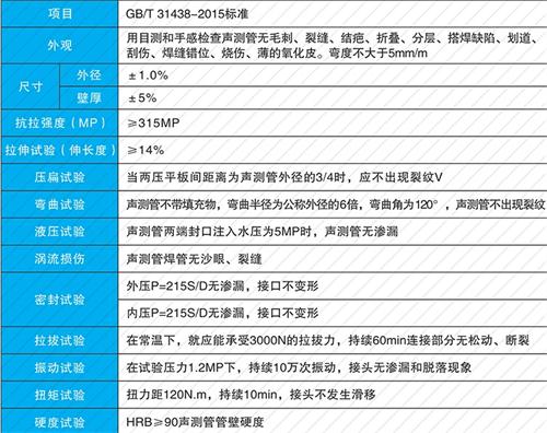 民权套筒式声测管供应性能特点